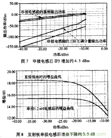 基于L波段单级高线性低噪声放大器的工作原理及设计 基于L波段单级高线性低噪声放大器的工作原理及设计