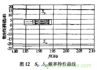 基于L波段单级高线性低噪声放大器的工作原理及设计 基于L波段单级高线性低噪声放大器的工作原理及设计