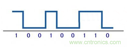 解析数字电路的电磁干扰和抑制方法 解析数字电路的电磁干扰和抑制方法