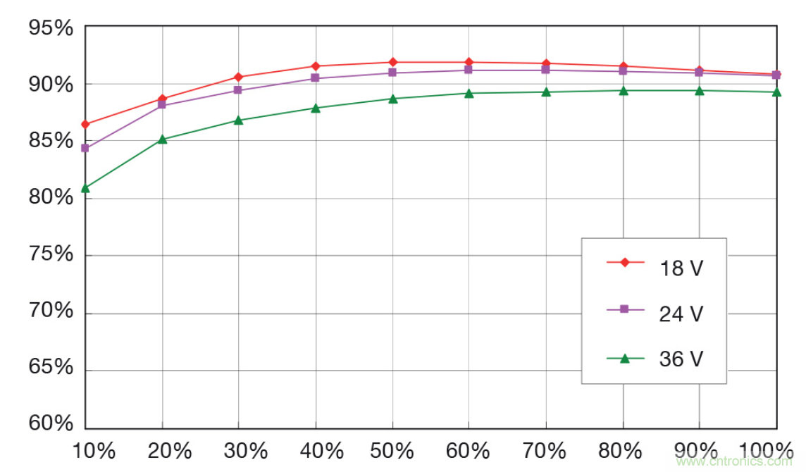 如何将底板冷却转换器?？槟扇胂低成杓?？