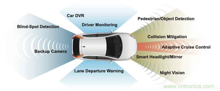 挽救生命的传感器:半导体如何改变汽车安全
