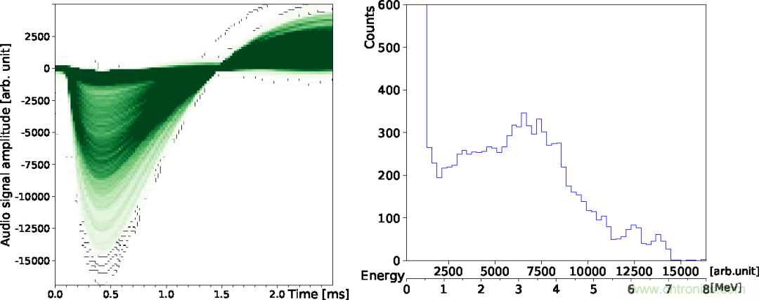 怎么DIY一个粒子检测器？