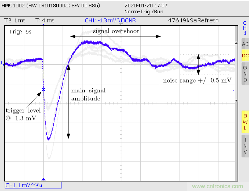 怎么DIY一个粒子检测器？