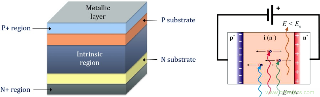 怎么DIY一个粒子检测器？
