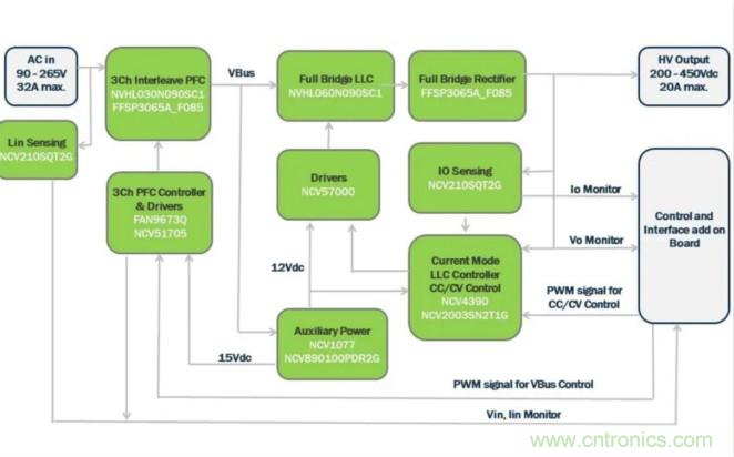市场上流行哪些车载充电方案？
