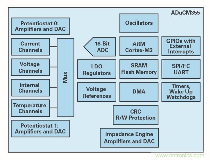 液体测量——从水到血液