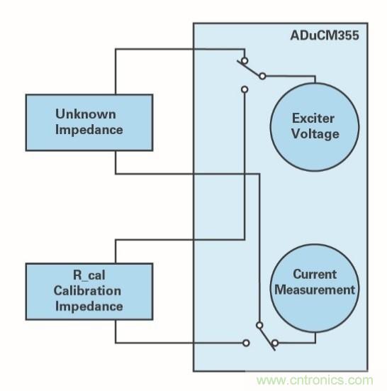液体测量——从水到血液