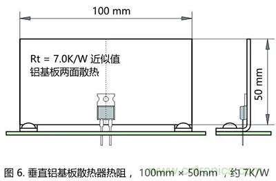 功率电阻的散热设计