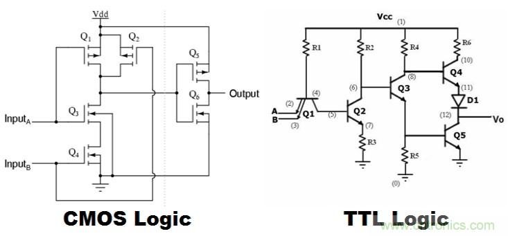 CMOS和TTL逻辑哪个更好，为什么？