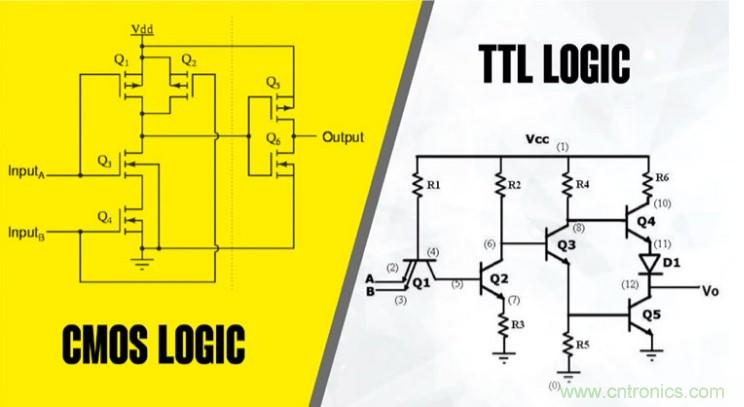 CMOS和TTL逻辑哪个更好，为什么？
