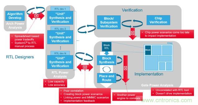 如何发现电源故障？知道你设计在执行功能时消耗的功率就能解决