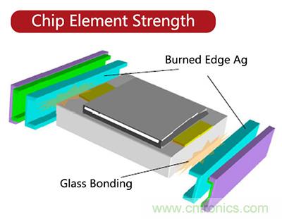 95%工程师都想了解的NTC贴片热敏电阻结构分析