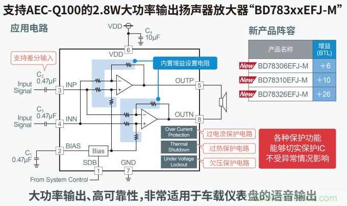罗姆发布面向下一代汽车驾驶舱的解决方案白皮书