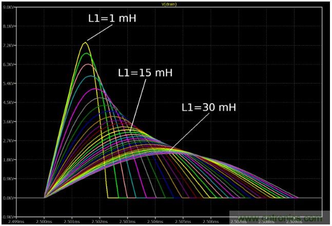 电源设计注意事项:噪声和尖峰