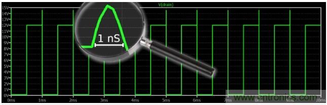 电源设计注意事项:噪声和尖峰