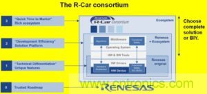 针对OEM的ADAS开发指南 针对OEM的ADAS开发指南