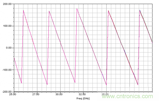 深入理解毫米波应用，四路毫米波空间功率合成技术介绍