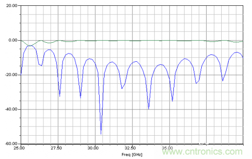 深入理解毫米波应用，四路毫米波空间功率合成技术介绍