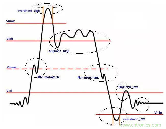 信号完整性系列之“信号完整性简介” 信号完整性系列之“信号完整性简介”