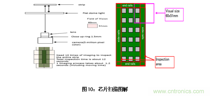 AI如何解决模压成型封装厚度相关缺陷