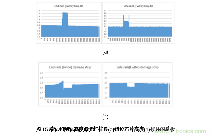 AI如何解决模压成型封装厚度相关缺陷