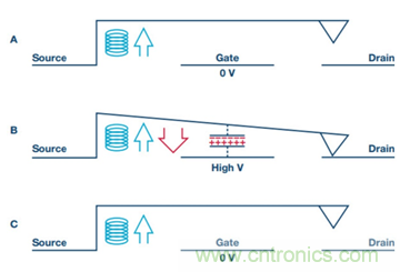 PK传统开关，MEMS开关的N大优势