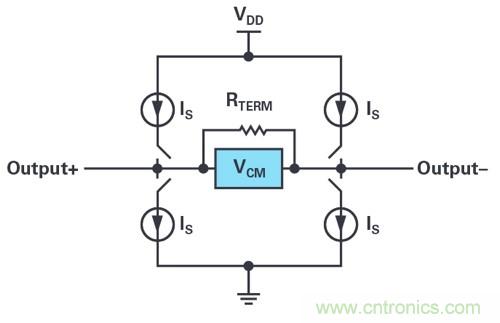 高速转换器应用指南:数字数据输出