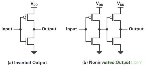 高速转换器应用指南:数字数据输出