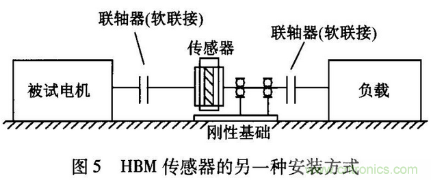 HBM扭矩传感器在电机测试中的应用