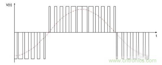 变频器的逆变单元是怎么工作的？