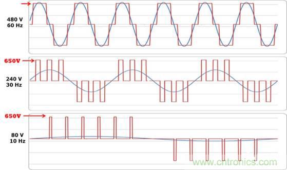 变频器的逆变单元是怎么工作的？
