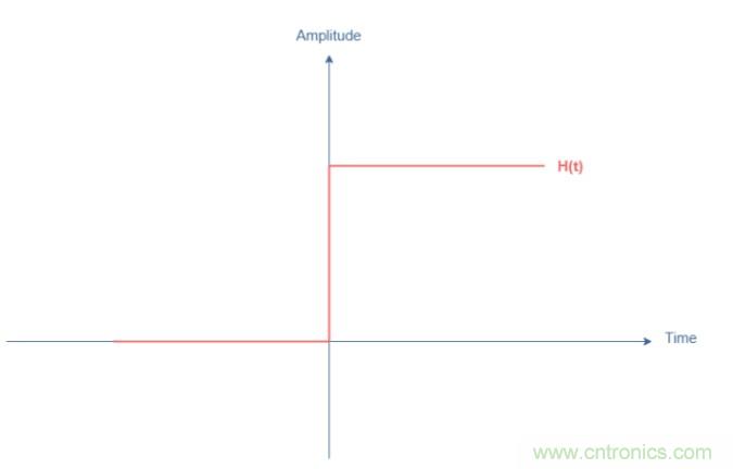 串联RLC电路原理和应用