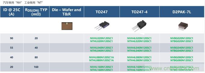如何设计出更高能效的太阳能、工业驱动、电动汽车充电桩和服务器等应用