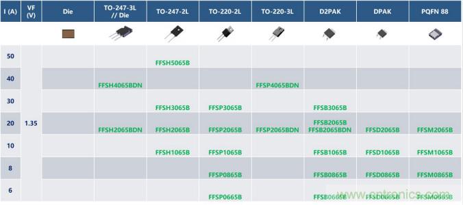 如何设计出更高能效的太阳能、工业驱动、电动汽车充电桩和服务器等应用
