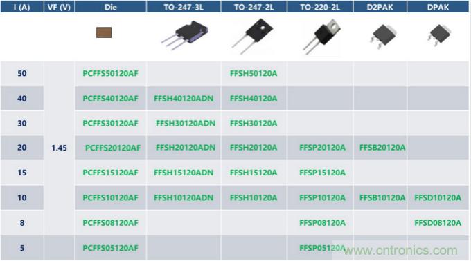 如何设计出更高能效的太阳能、工业驱动、电动汽车充电桩和服务器等应用
