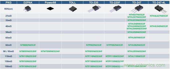 如何设计出更高能效的太阳能、工业驱动、电动汽车充电桩和服务器等应用