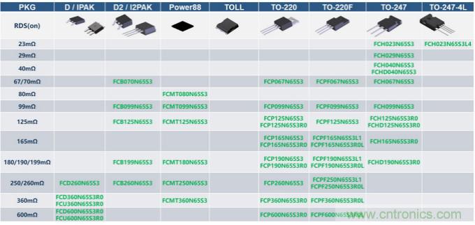 如何设计出更高能效的太阳能、工业驱动、电动汽车充电桩和服务器等应用