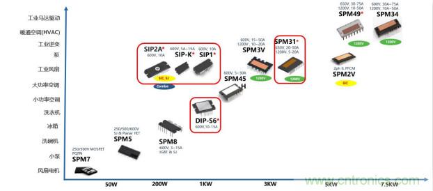 如何设计出更高能效的太阳能、工业驱动、电动汽车充电桩和服务器等应用