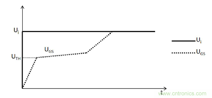 MOSFET的寄生电容是如何影响其开关速度的？