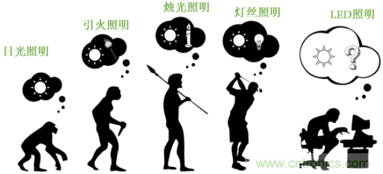 潜心打造健康照明，光擎光电与太阳节律同行