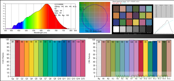 潜心打造健康照明，光擎光电与太阳节律同行