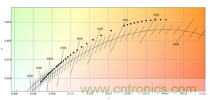 潜心打造健康照明，光擎光电与太阳节律同行