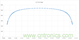 潜心打造健康照明，光擎光电与太阳节律同行