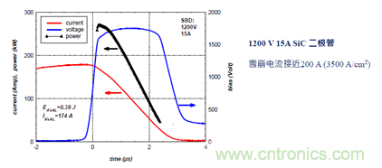 SiC将会是分立器件和?？楣泊娴氖谐? width=