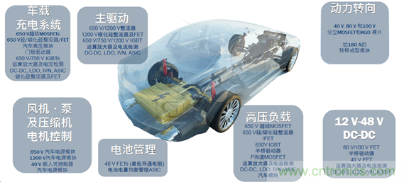 SiC将会是分立器件和?？楣泊娴氖谐? width=