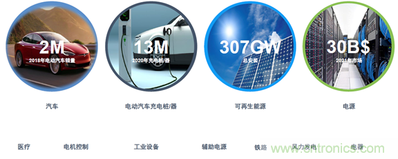 SiC将会是分立器件和?？楣泊娴氖谐? width=