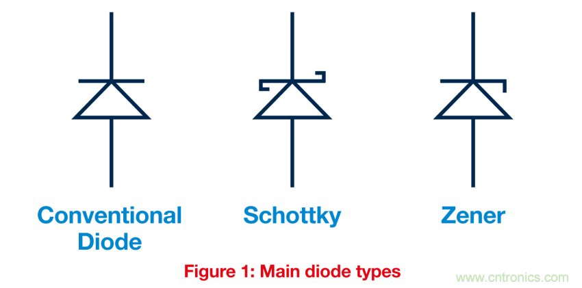 关键电源技术要素都有哪些？
