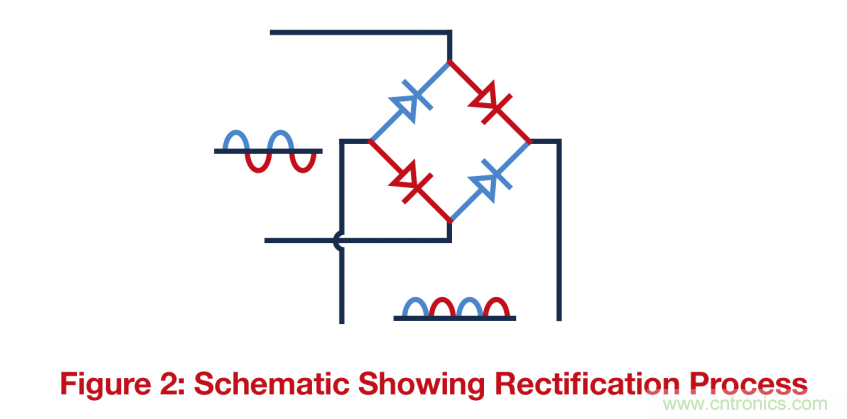 关键电源技术要素都有哪些？