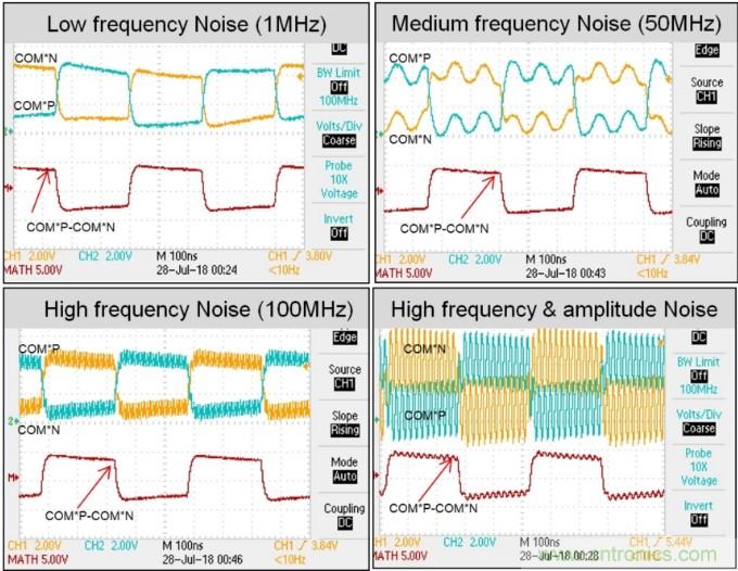 电池管理系统提高了电动汽车和混合动力汽车的安全性