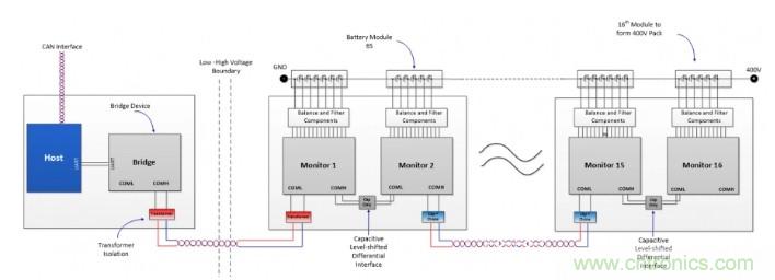 电池管理系统提高了电动汽车和混合动力汽车的安全性